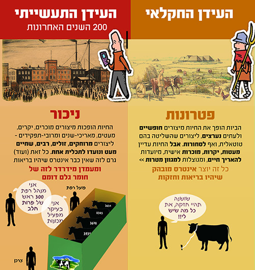 השוואת עידנים חקלאי ותעשייתי 500