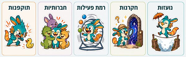 חמש תכונות אופי נחקרות במיוחד אילוסטרציה