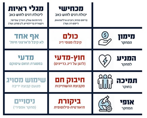 טבלת השוואה בין הצדדים לדיבייט