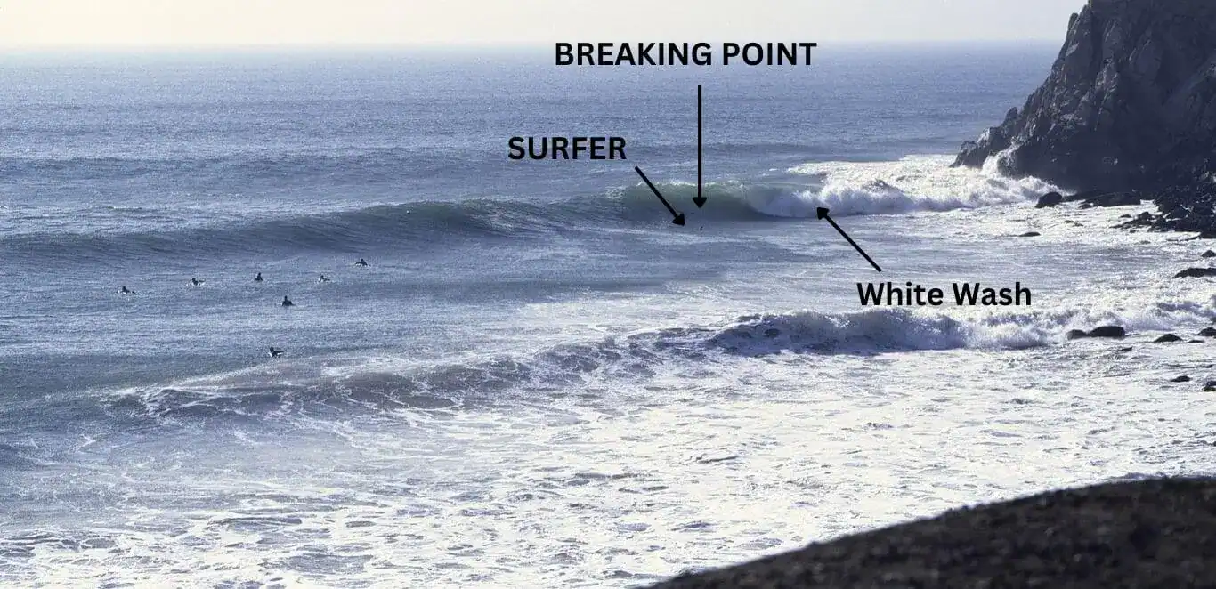 illustration of waves 