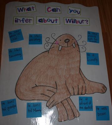 Making Inferences with Tooth Trouble