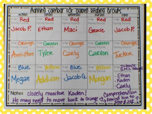 Guided Reading 101 in kindergarten and 1st grade!