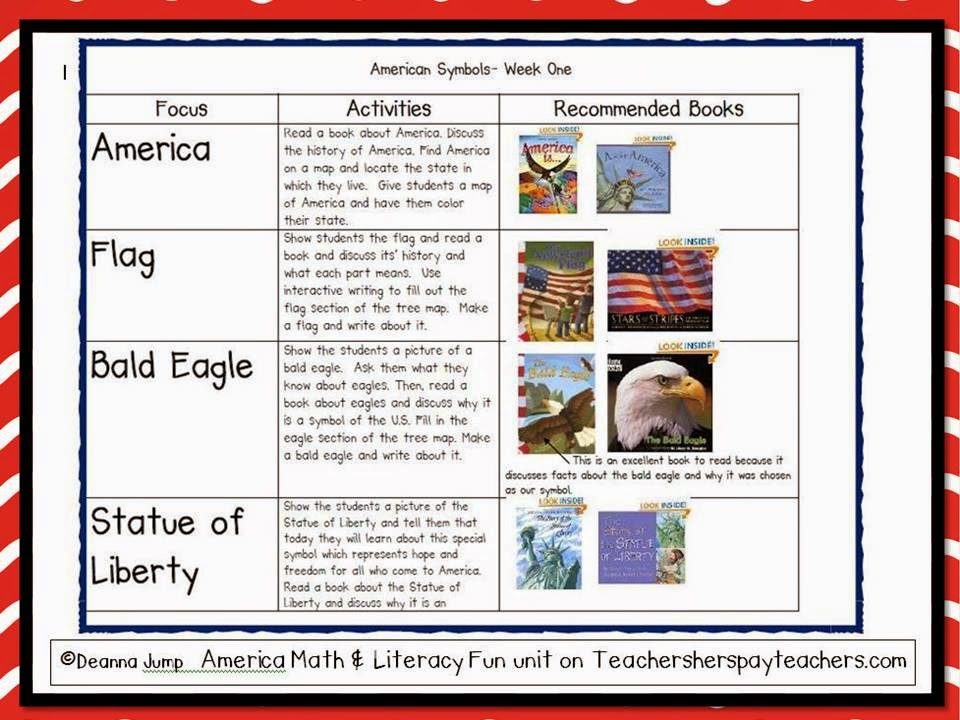 American Symbols