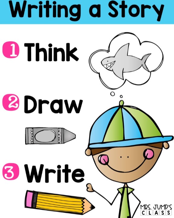 Writer's Workshop in Kindergarten and First Grade- Writing a Story anchor chart