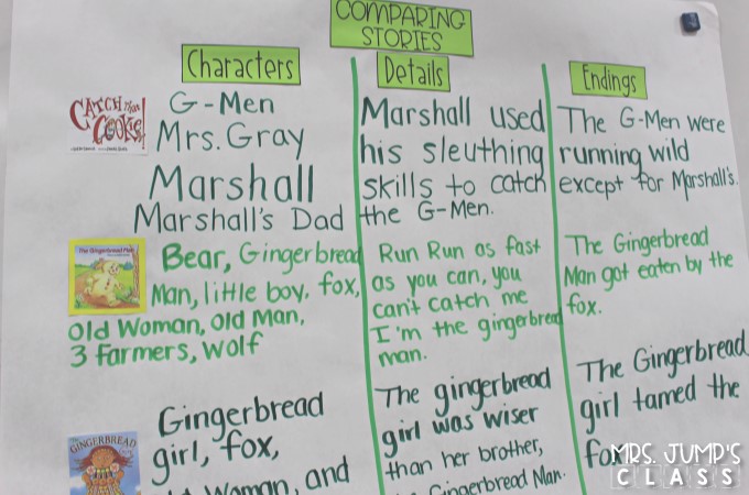 Second Grade Reading Lessons for Catch That Cookie! This fun gingerbread version of the book provides an excellent and engaging close read and writing response activity for your 2nd grade classroom. Fun craft too!