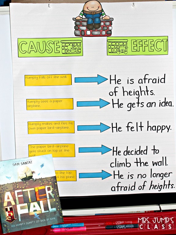 After the Fall (Humpty Dumpty) reading comprehension lesson plans. Students respond to literature while developing reading comprehension strategies, vocabulary, and grammar.&nbsp;