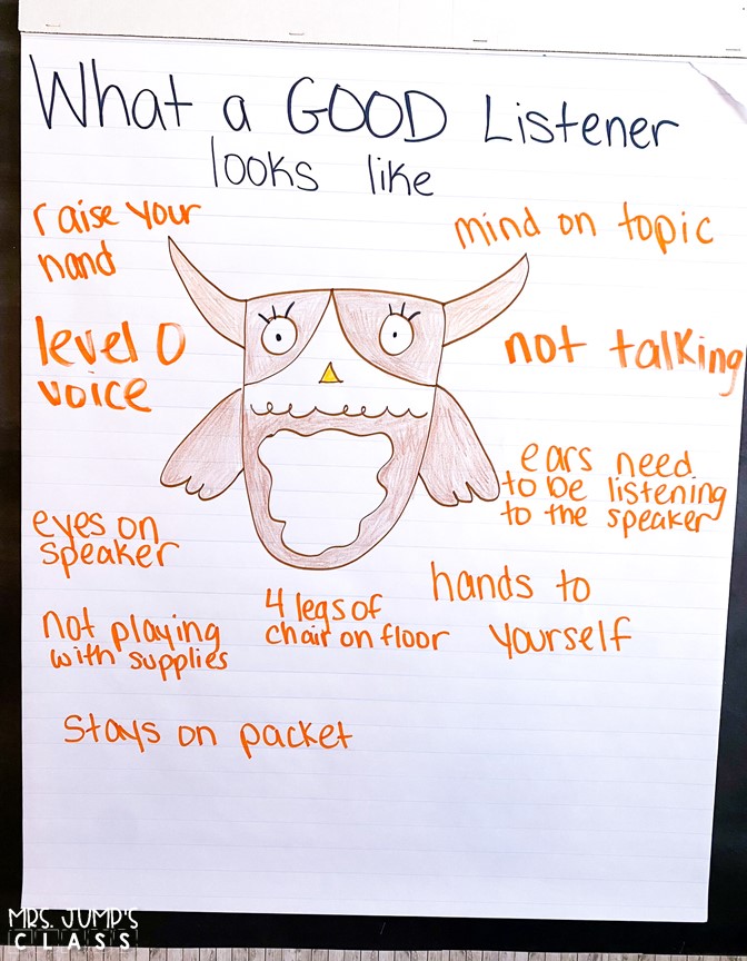 "What a Good Listener Looks Like" anchor chart
