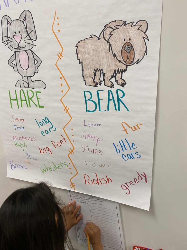Student-created anchor chart with character traits