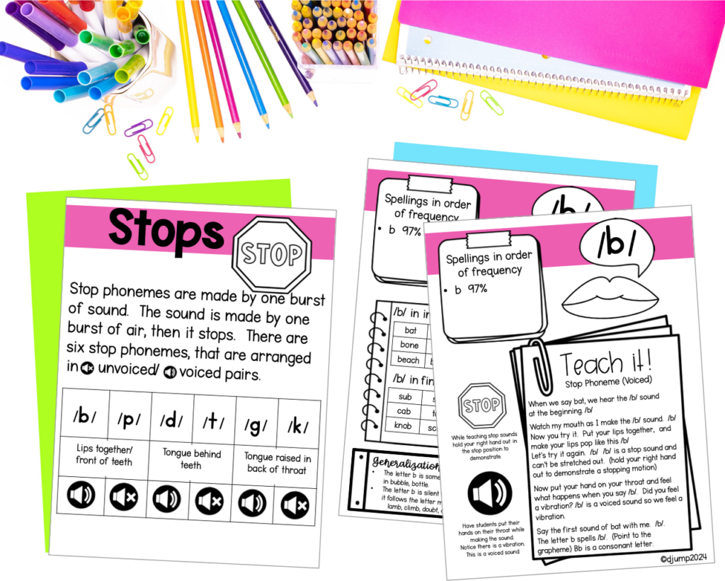 A teaching guide for sound wall phonemes