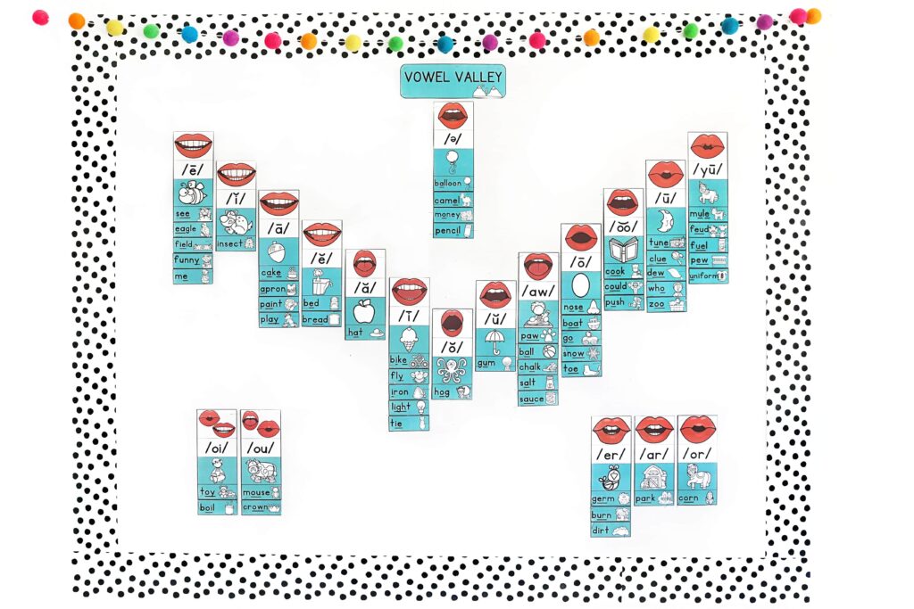 Vowel Valley sound wall