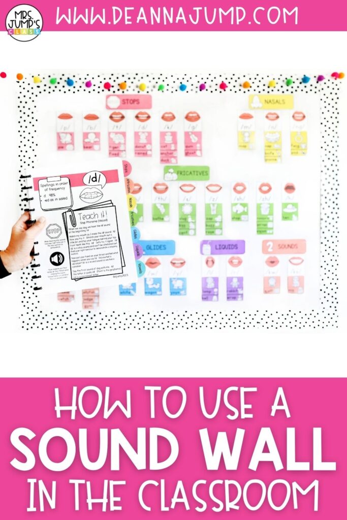 How to use a sound wall in the classroom