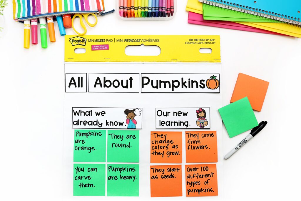 An All About Pumpkins anchor chart