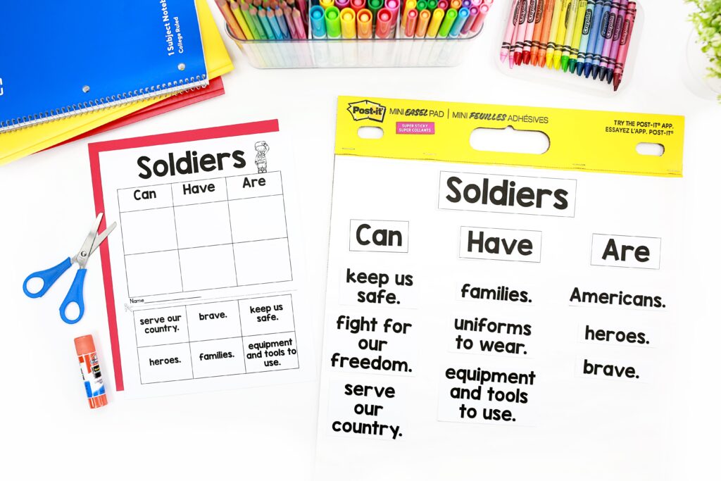 A large poster pad with a Can, Have, Are chart about soldiers, along with a worksheet of a similar format.