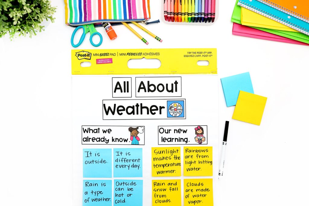 All About Weather anchor chart that documents what we already know and our new learning