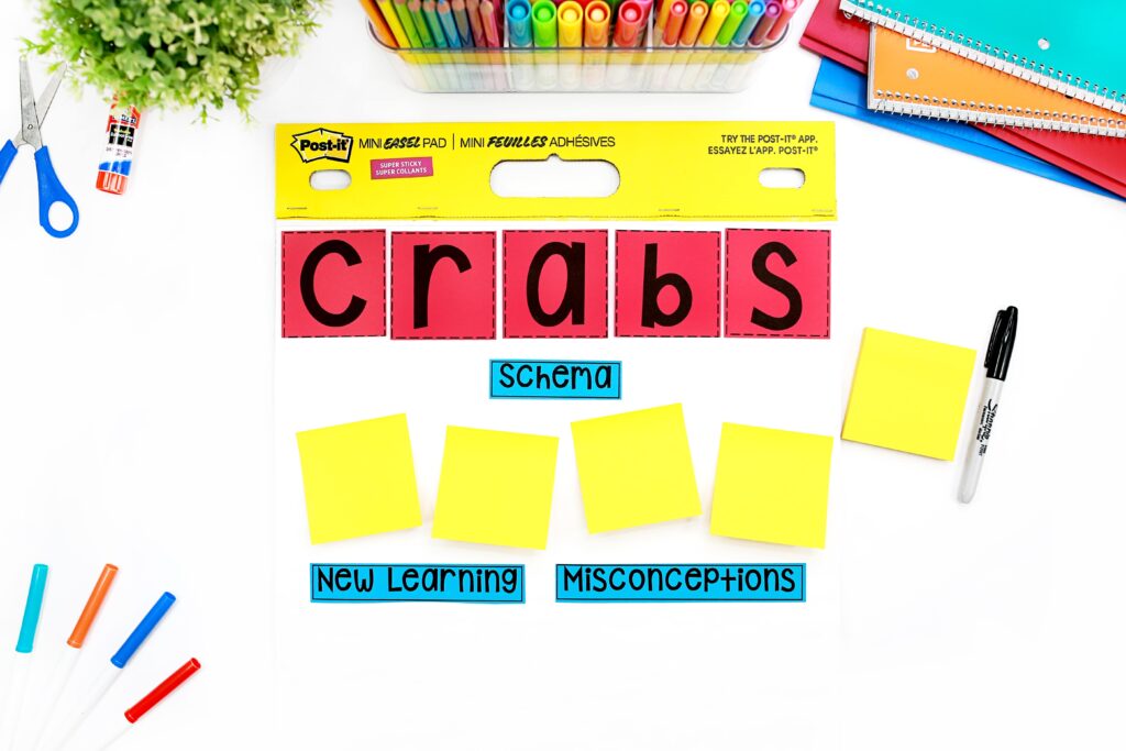 Crab anchor chart