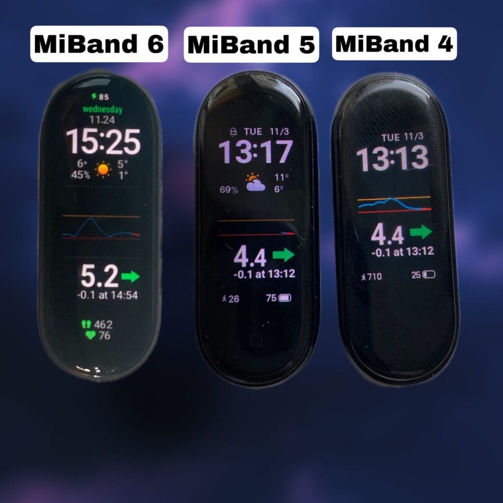 Три смарт-гаджети MiBand 4, 5 і 6 на темному фоні, з різними екранами та показниками здоров'я.