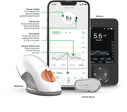 Знімок екрана сенсора Dexcom One та мобільного додатку для моніторингу цукру в крові.