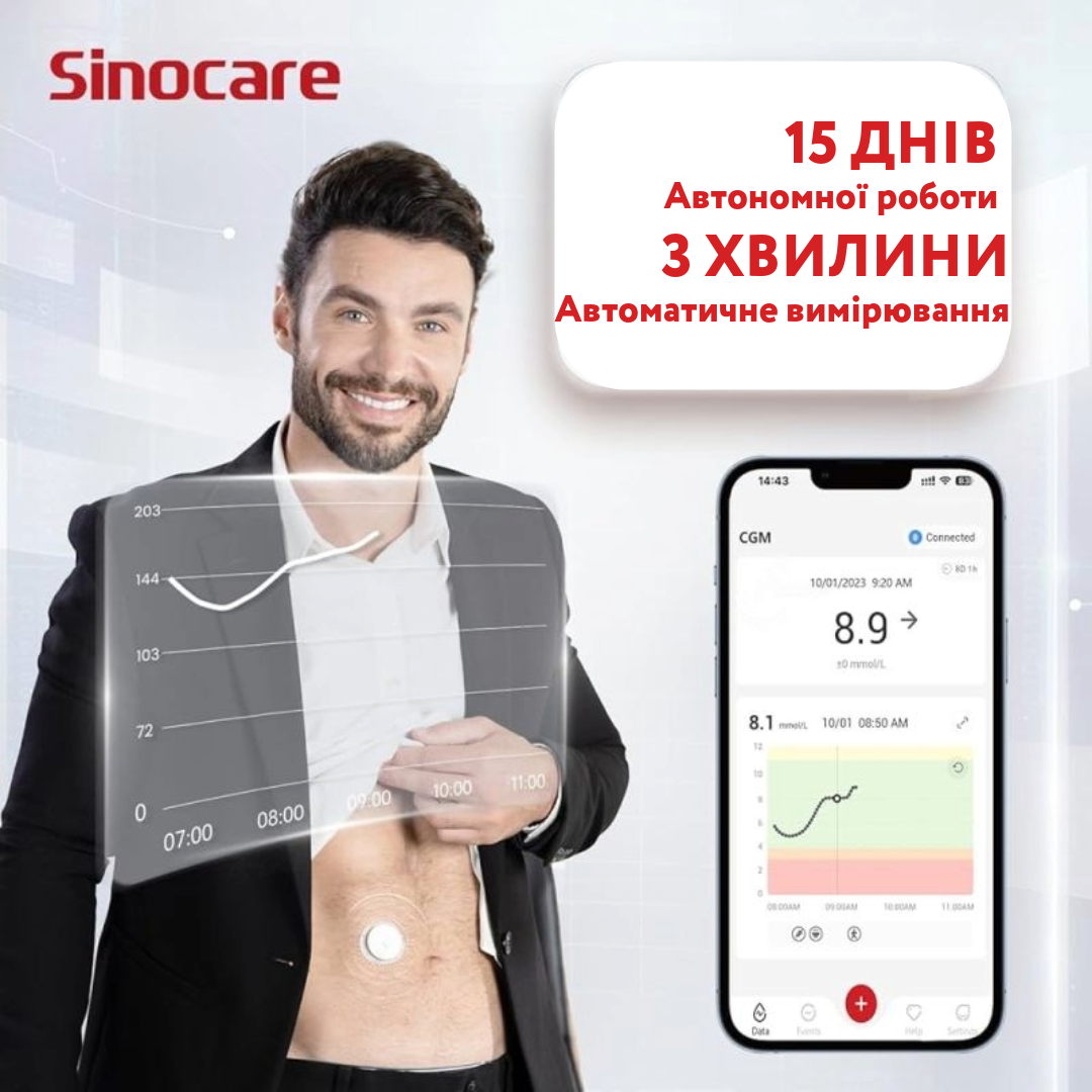Чоловік тримає смартфон з додатком для моніторингу глюкози, на фоні логотип Sinocare та інформація про 15 днів роботи сенсора.