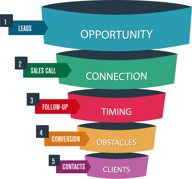 directory funnel