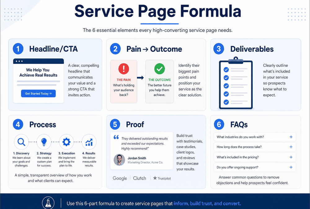 Service Page Copy That Converts (2026): The Local Business Formula for More Leads