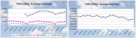 Chart10508