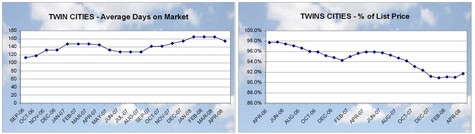 Chart20508
