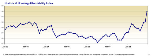 Chart-HAI1108