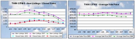 Chart-newlistprice1108