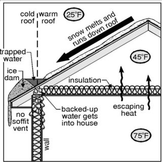 Ice Dams