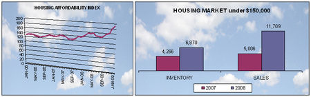 0109-afford-150Khousing1
