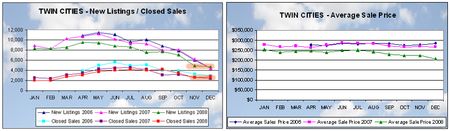 0109-sales