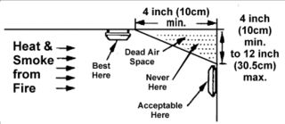 Smoke_Detector_Location