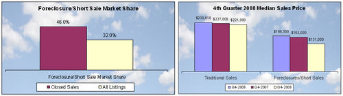 Q4-08-foreclosure-share-price