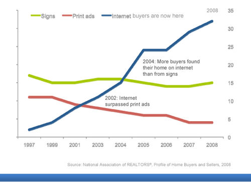 REALTOR-buyers2