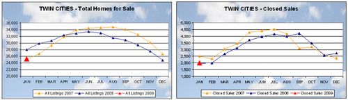 0209-inventorysales