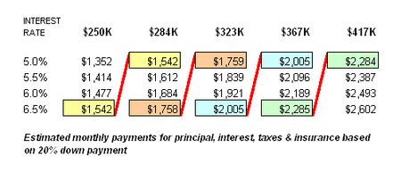 Payments-250k