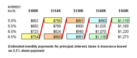 Payments-100k