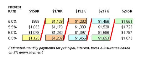 Payments-150k