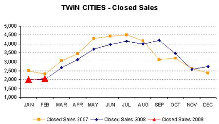 0209-closedsales