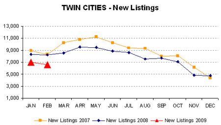0209-newlistings