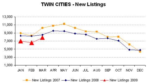 0309-new listings475