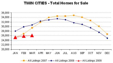 0309-total listings