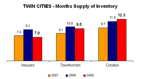 0309-months supply475
