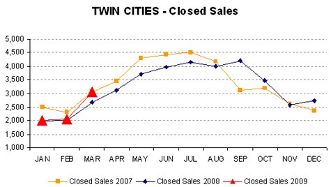 0309-closed sales475