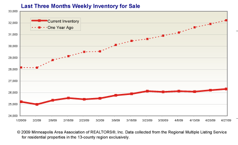 Weekly427-3listings