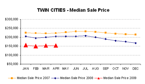 0409-median price