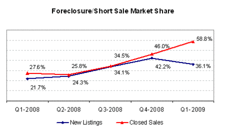 Q109-marketshare
