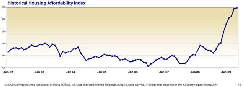 Mmi0409-affordability