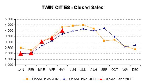 0509-closedsales