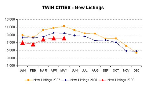 0509-newlistings